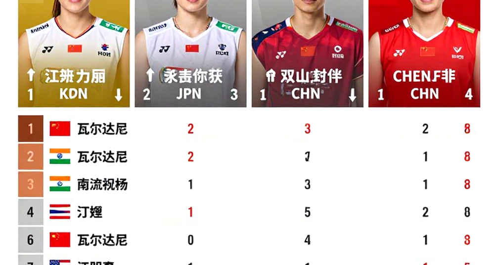 China Masters 2026: Satwik-Chirag thắng pha cầu 36 nhịp, Srikanth dừng ở tứ kết